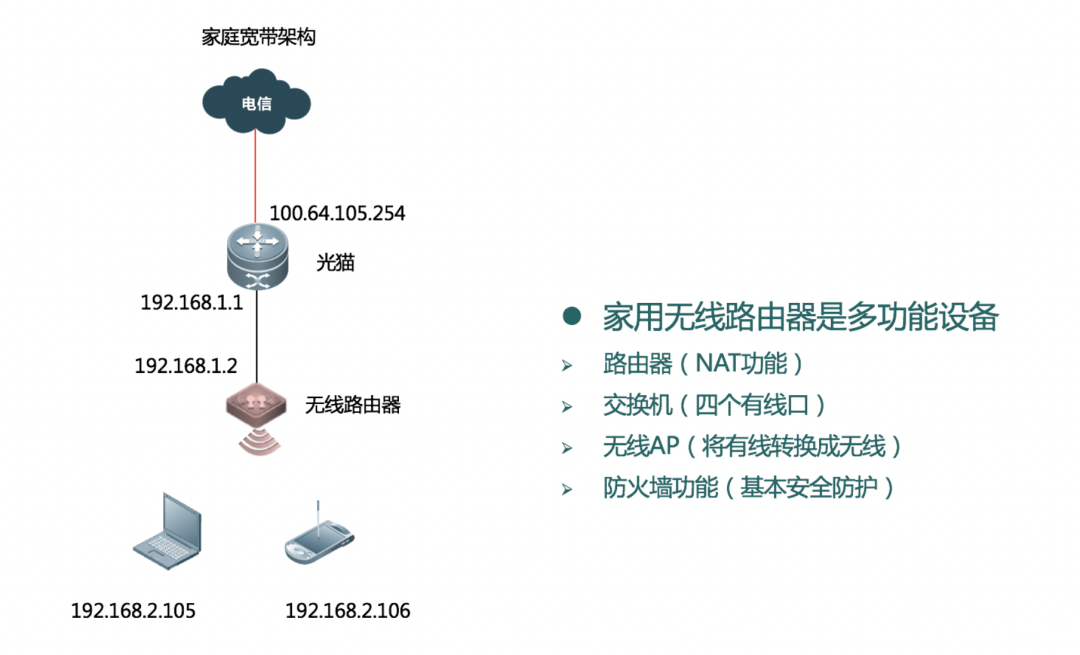 家庭無線網絡.png