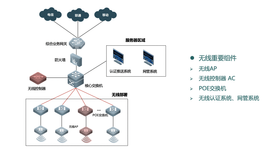 中小型企業無線組網.png